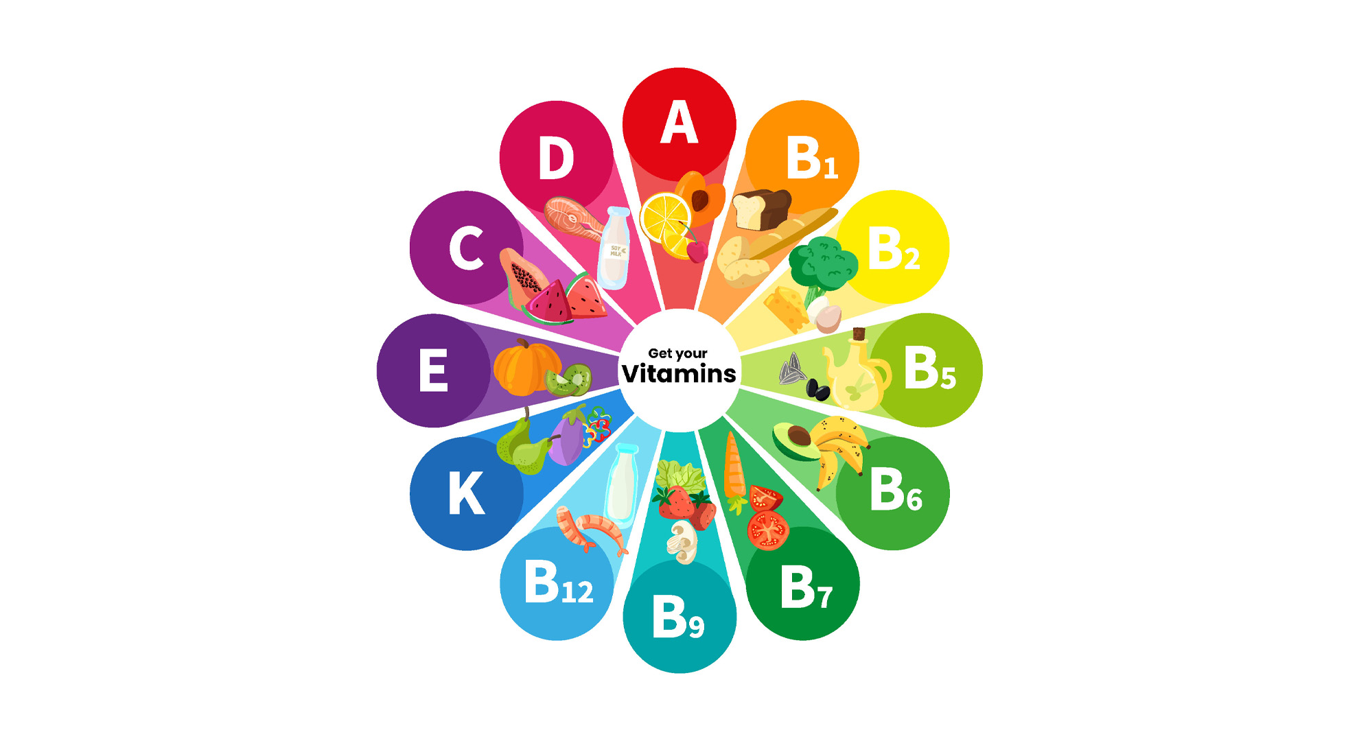 Vitamin untuk daya tahan tubuh